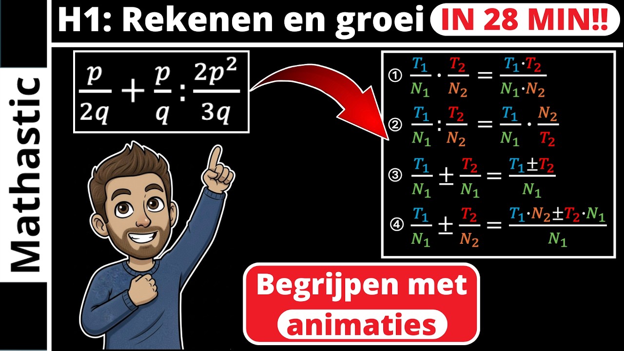 Rekenen en groei samenvatting | HAVO wiskunde A (H1)