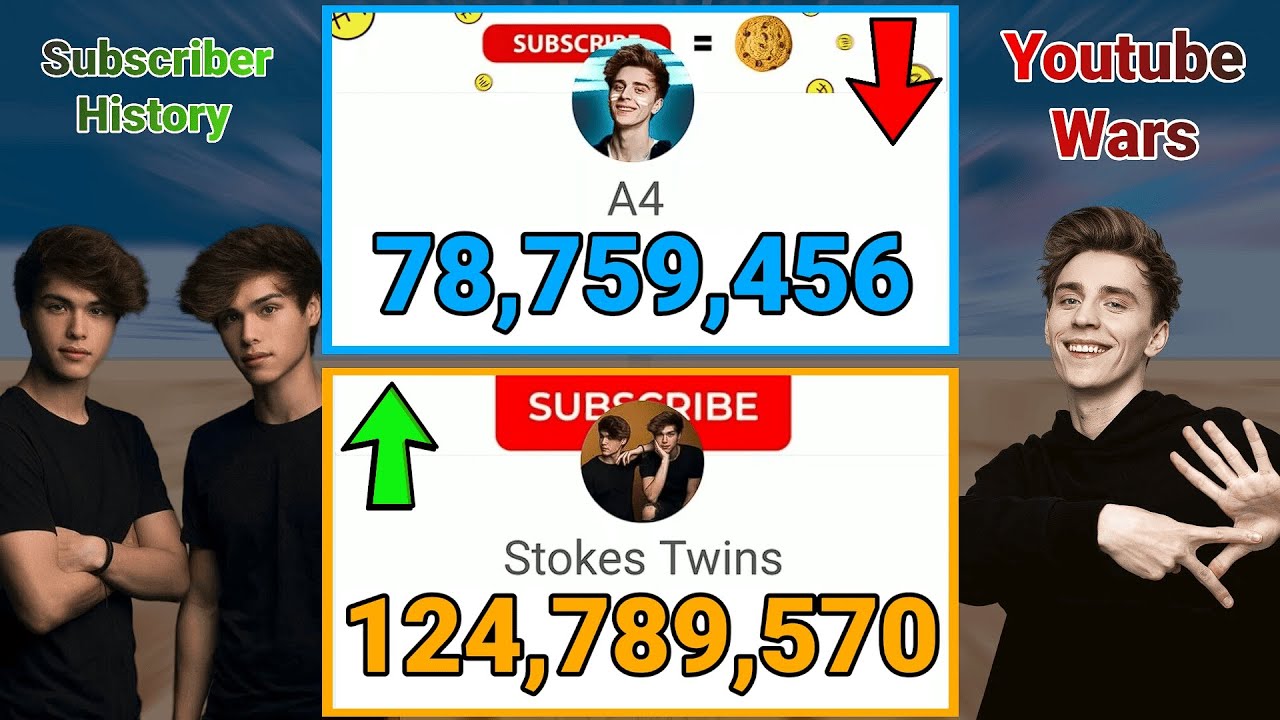 Stokes Twins vs A4 - Subscriber History (2014-2026)