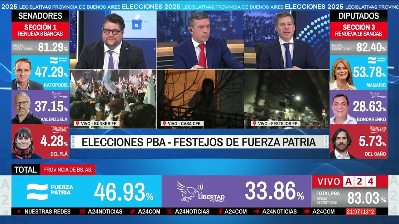 🚨 RESULTADOS OFICIALES DE LAS ELECCIONES LEGISLATIVAS PBA: VICTORIA DEL PERONISMO SOBRE LLA