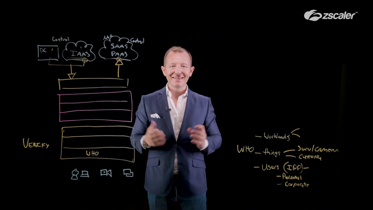 The Zscaler Tech Sessions: Seven Elements of Zero Trust - Verify
