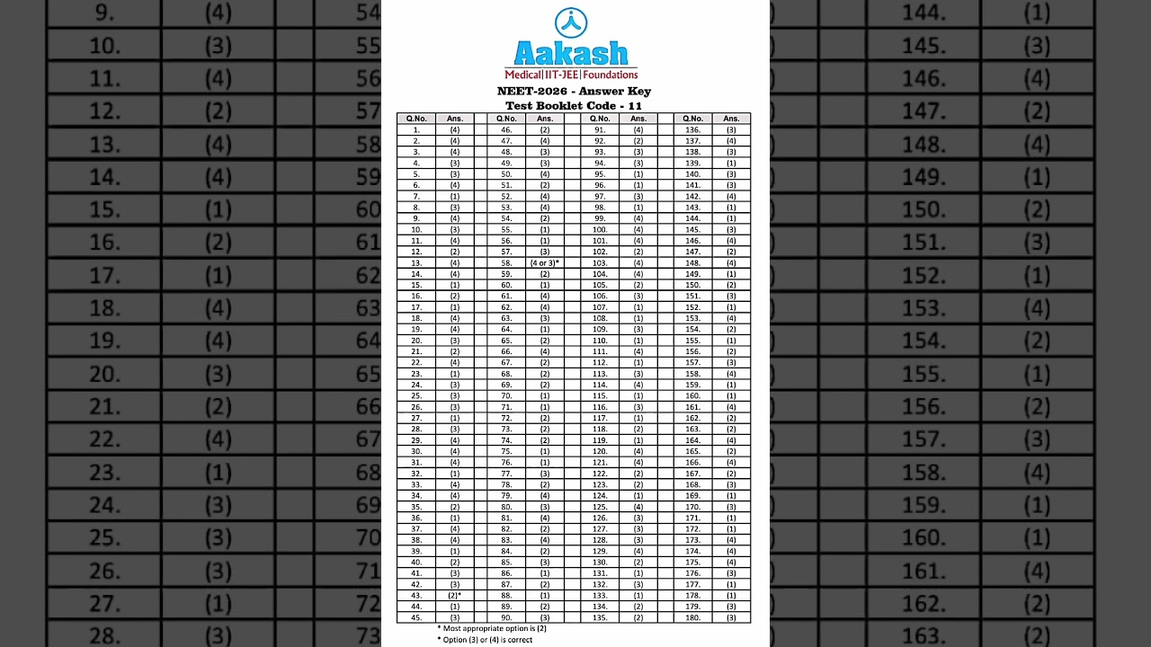 Neet 2026 answer key 🚀 | Aakash | Code 11 🔐 | Neet 2026 question paper with answer | Verma Study