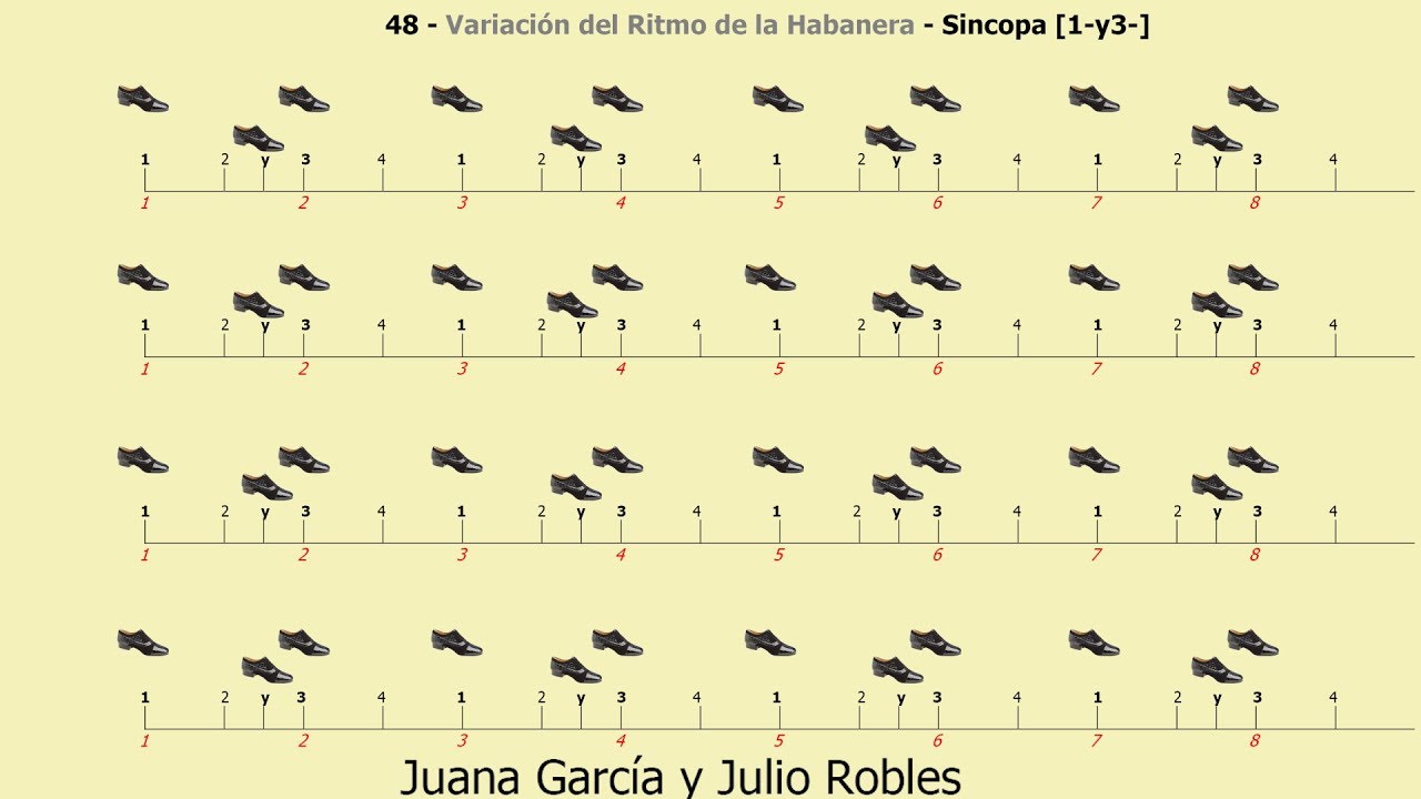 Los Ritmos del Tango - 48 -  Variación del Ritmo de la Habanera en la milonga - Sincopa [1-y3-]