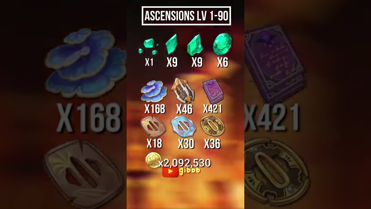 All WANDERER(scaramouche) materials needed to LEVEL to 90 and LV 10 talents | Genshin Impact 3.3