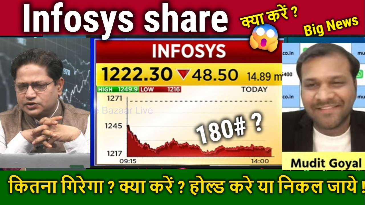 Infosys share news,buy or sell,why infosys share falling?,infy share target tomorrow,buyback,bonus