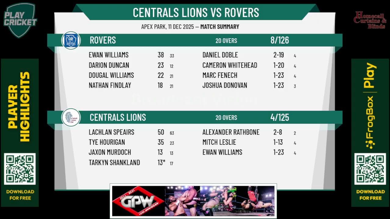 Centrals Lions v Rovers