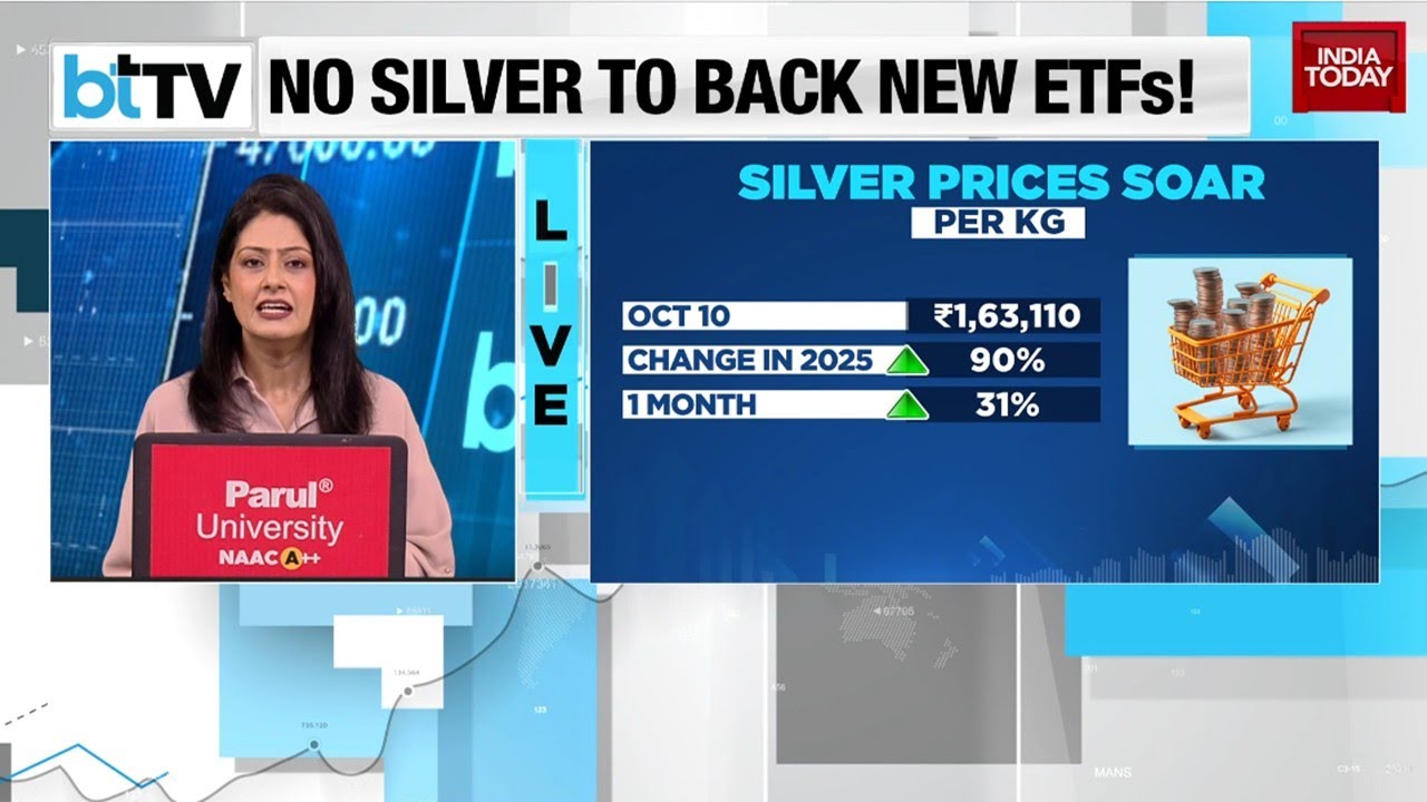 Silver SHOCK: Top Funds Halt Investments Amid 'Supersonic' Price Rally! | India Today