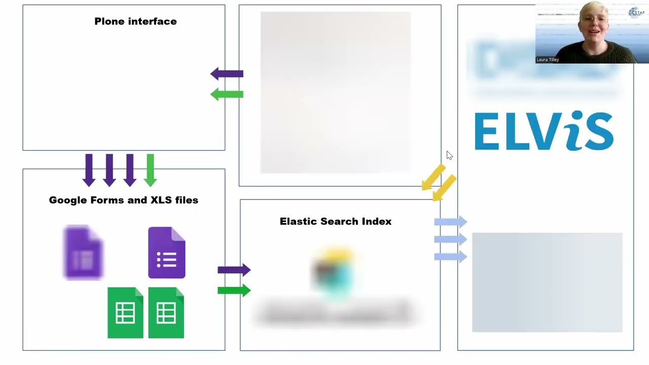The CETAF/DiSSCo Specialisation Tool in support of European biodiversity data integration