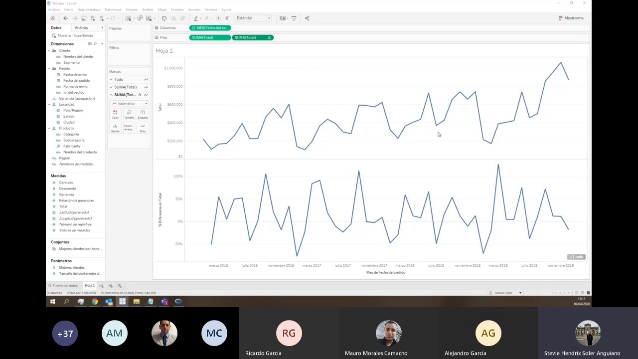 Analítica avanzada con Tableau