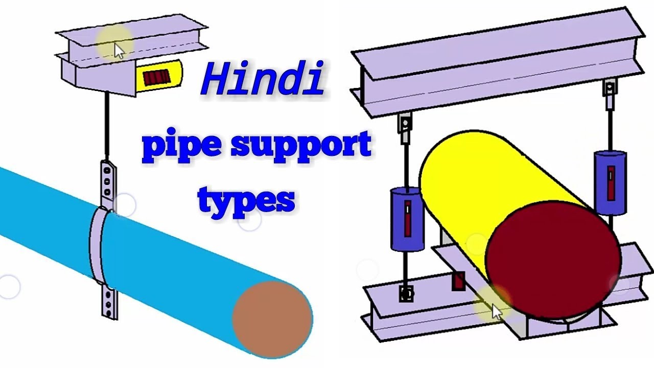 piping support type/isometric pipe drawing support symbols/pipe fitter training in hindi