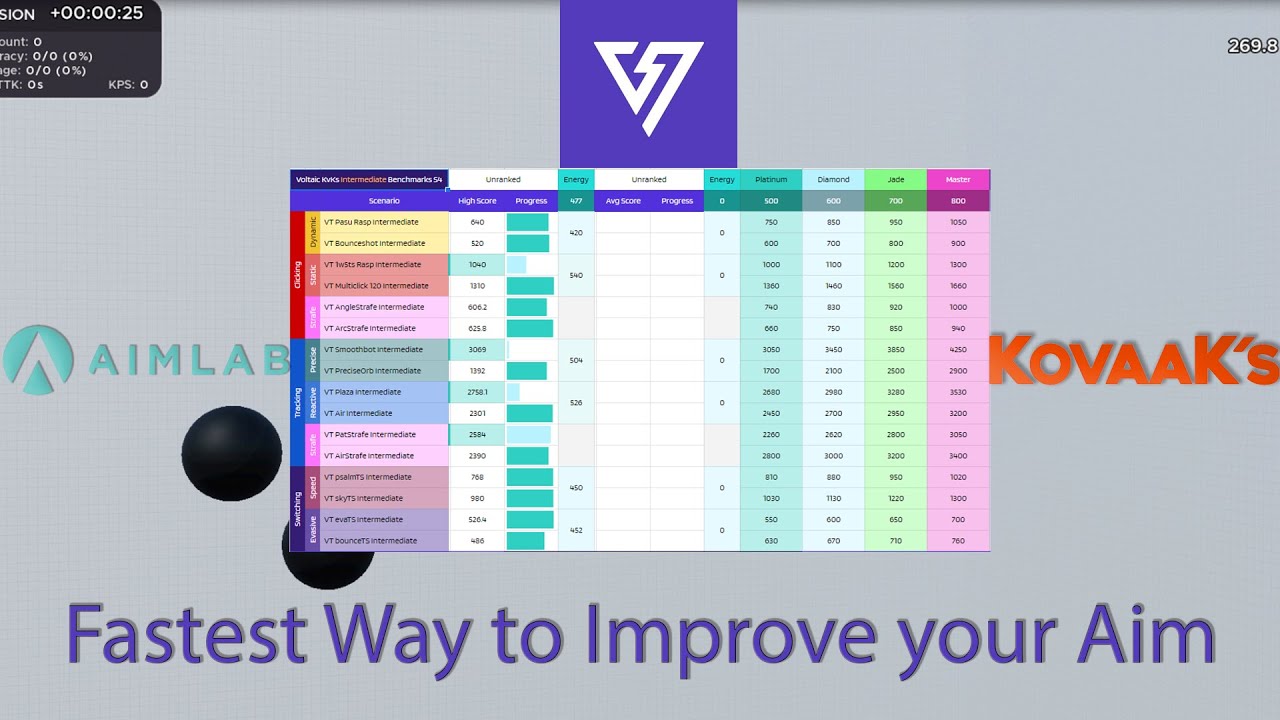 How to Get Started With Voltaic Aim Training - The Easy Way (Kovaaks & Aim Labs)