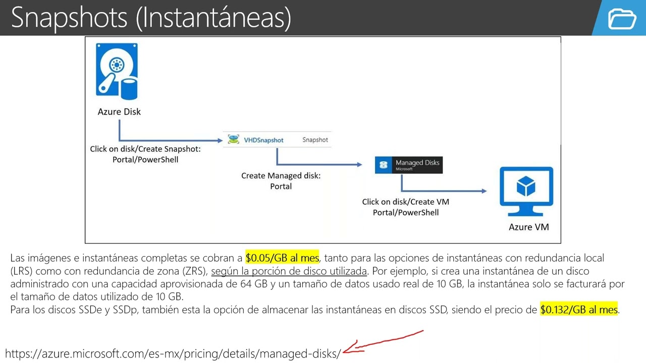 Cotización de Backup y Disaster Recovery en la calculadora de Azure