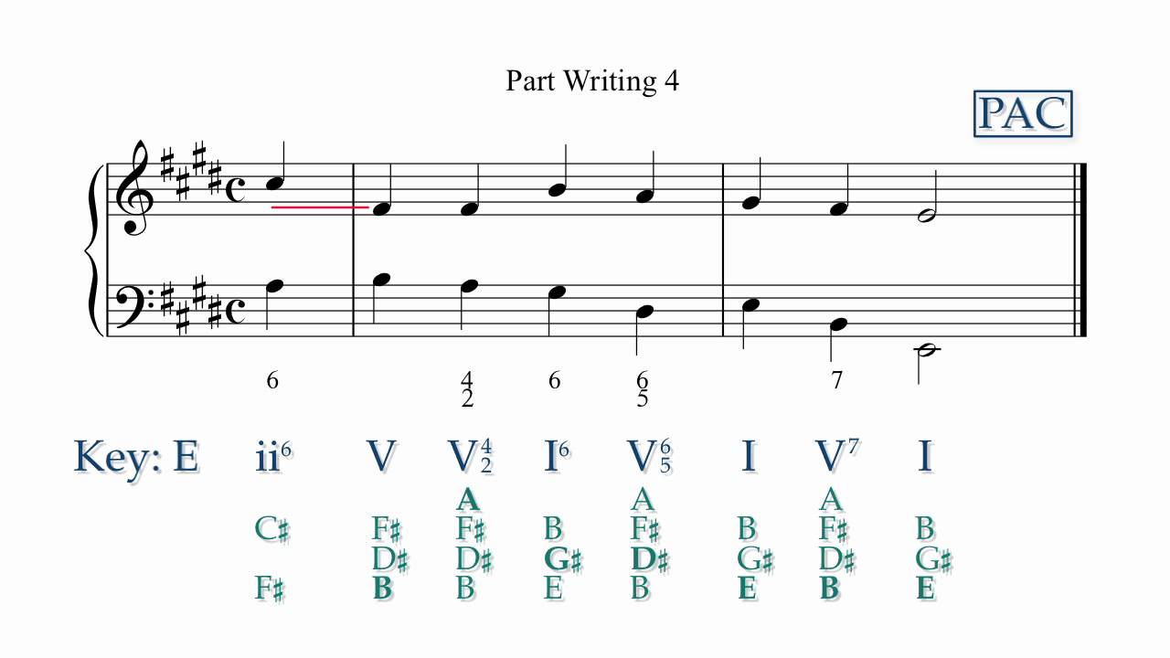 Part Writing Excercise #4