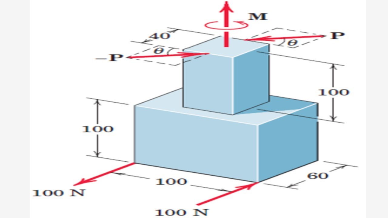 ميكانيك هندسي عزم الازدواج مثال 21 v(Mechanics Miriam Static (couple moment) problem 21)
