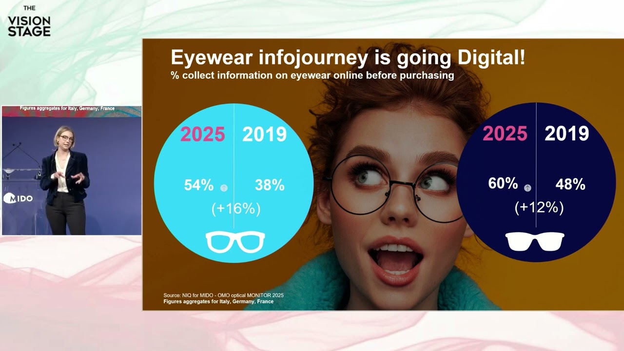 02-02 - 10.00 - ITA - Preview of European Eye Health and Eyewear Market Study