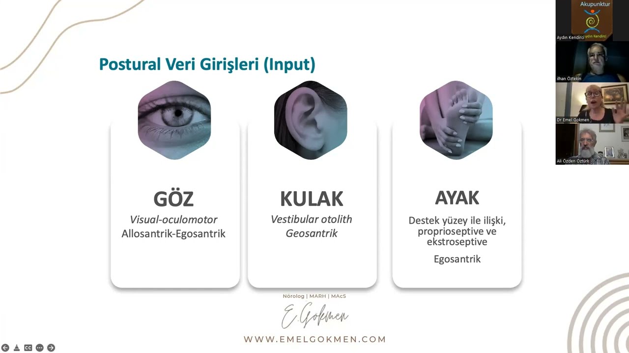 Dr. Emel Gökmen - Postural Sendromun Tedavi Başarısındaki Yeri ve Önemi