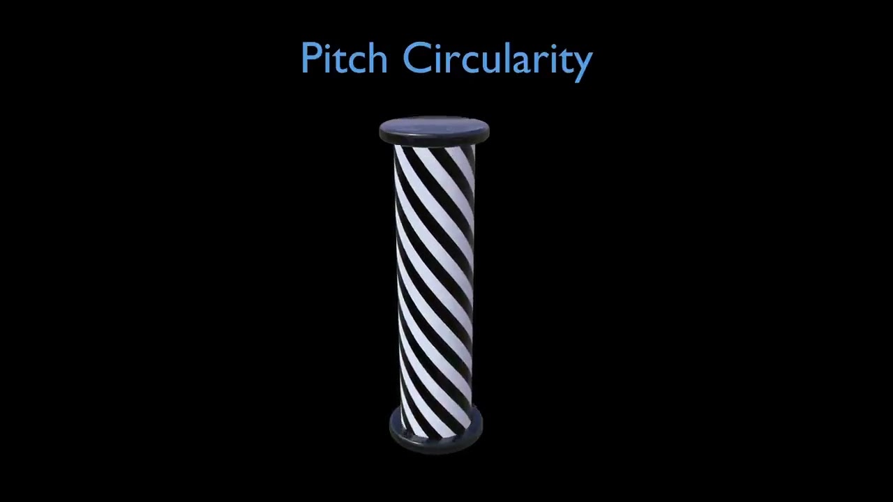 Pitch Circularity Barber Pole Effect