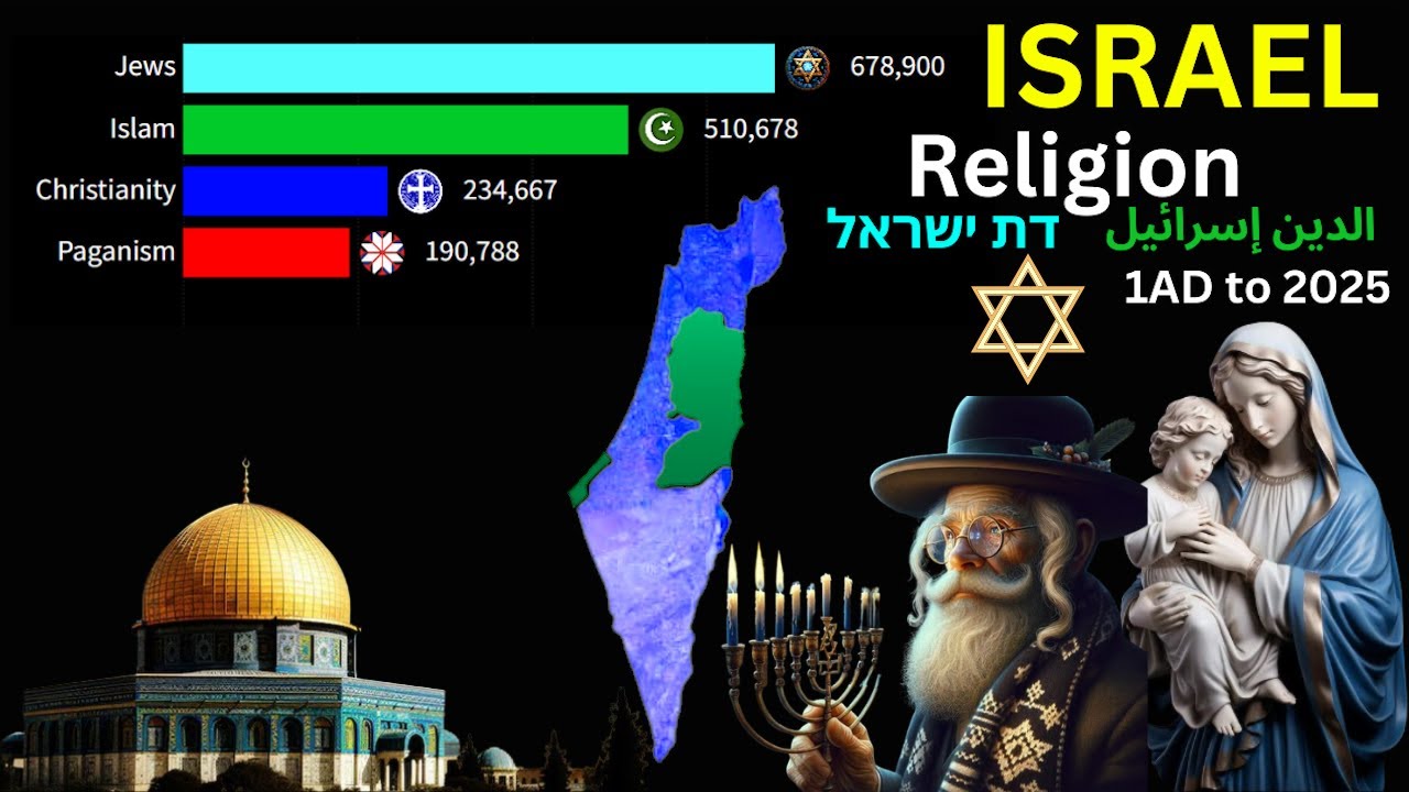 Israel Religion from 1AD to 2025 | Religion Israel
