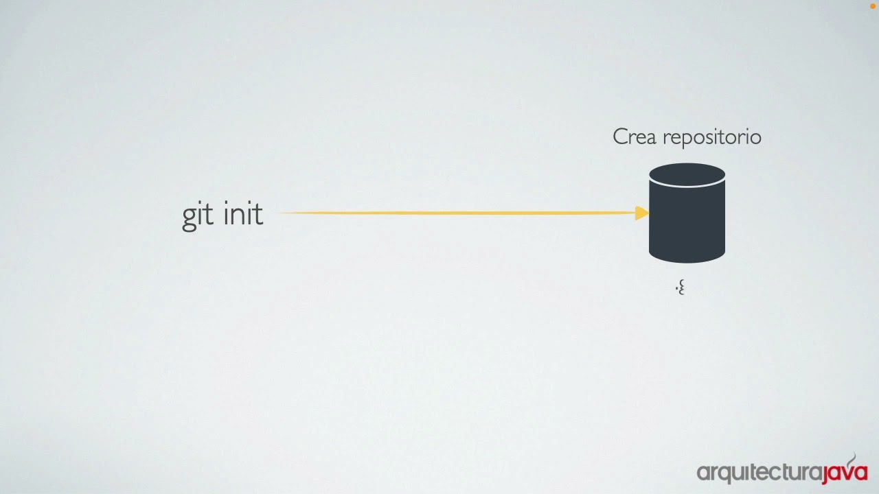 El Concepto de Repositorio