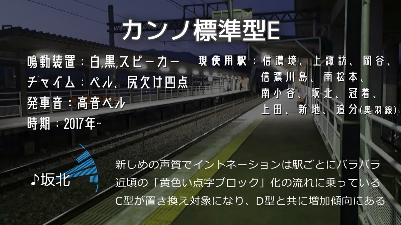 [第一版]カンノ型放送　分類案
