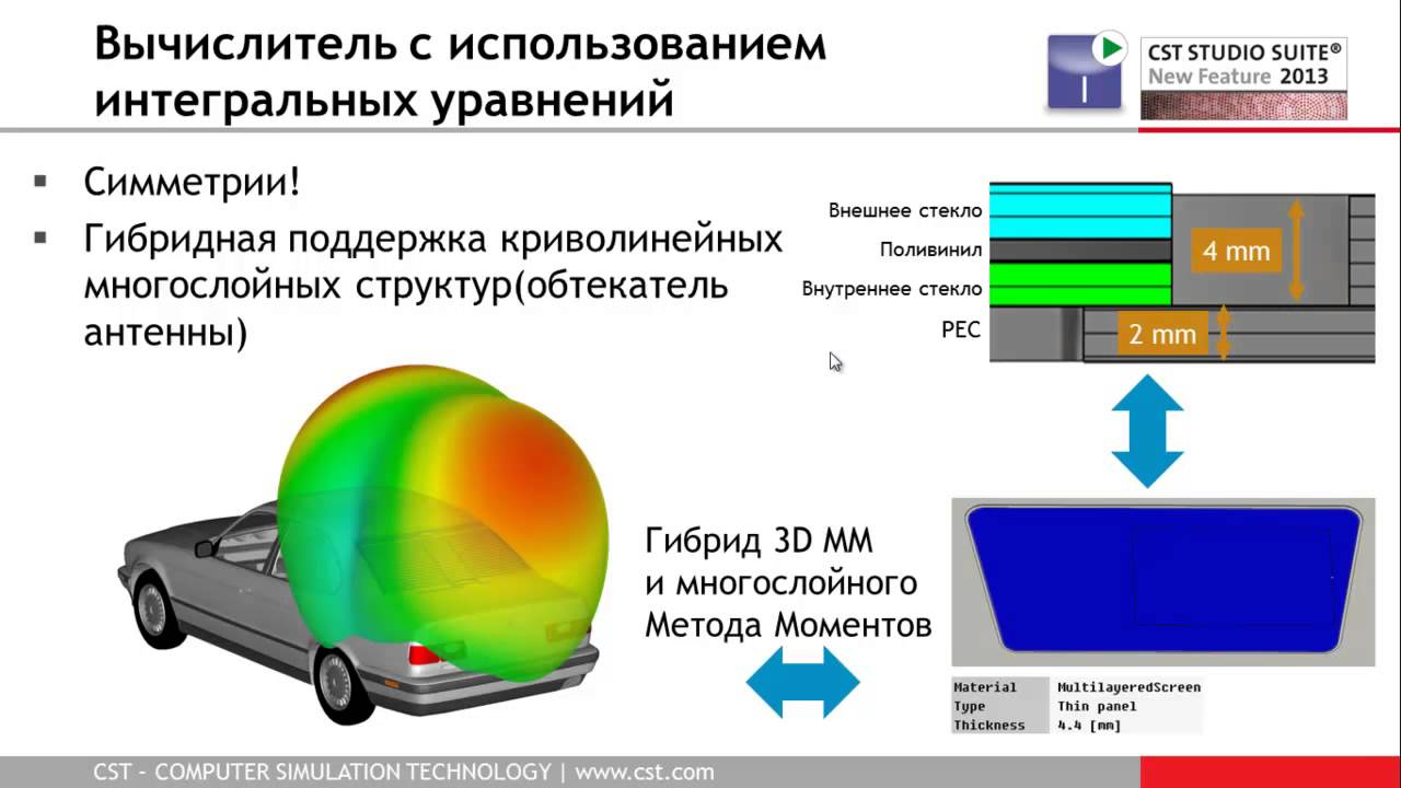 Обзор CST Microwave Studio 2013