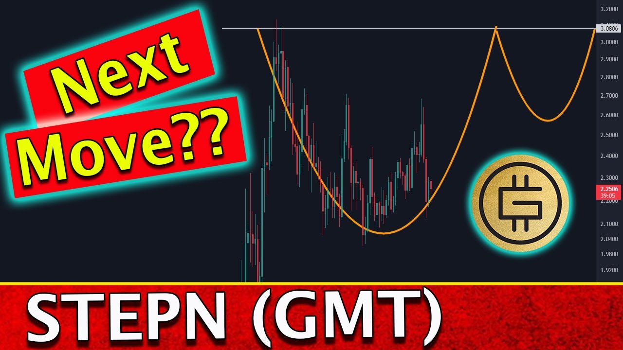 STEPN (GMT) - Price Prediction...BULLISH PATTERN FORMATION...Massive Returns If It Plays Out