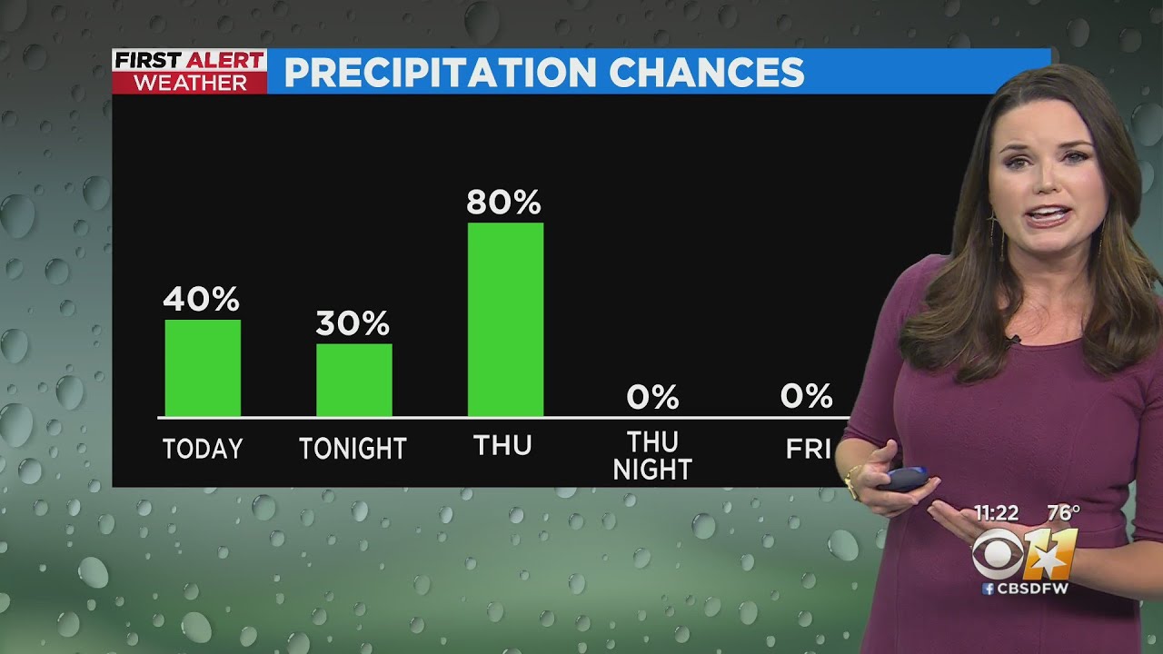 CBS 11 declares First Alert Weather Day