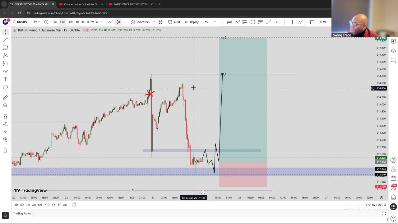 SWING TRADE LIVE WITH YEMI |EP 12 (2026)