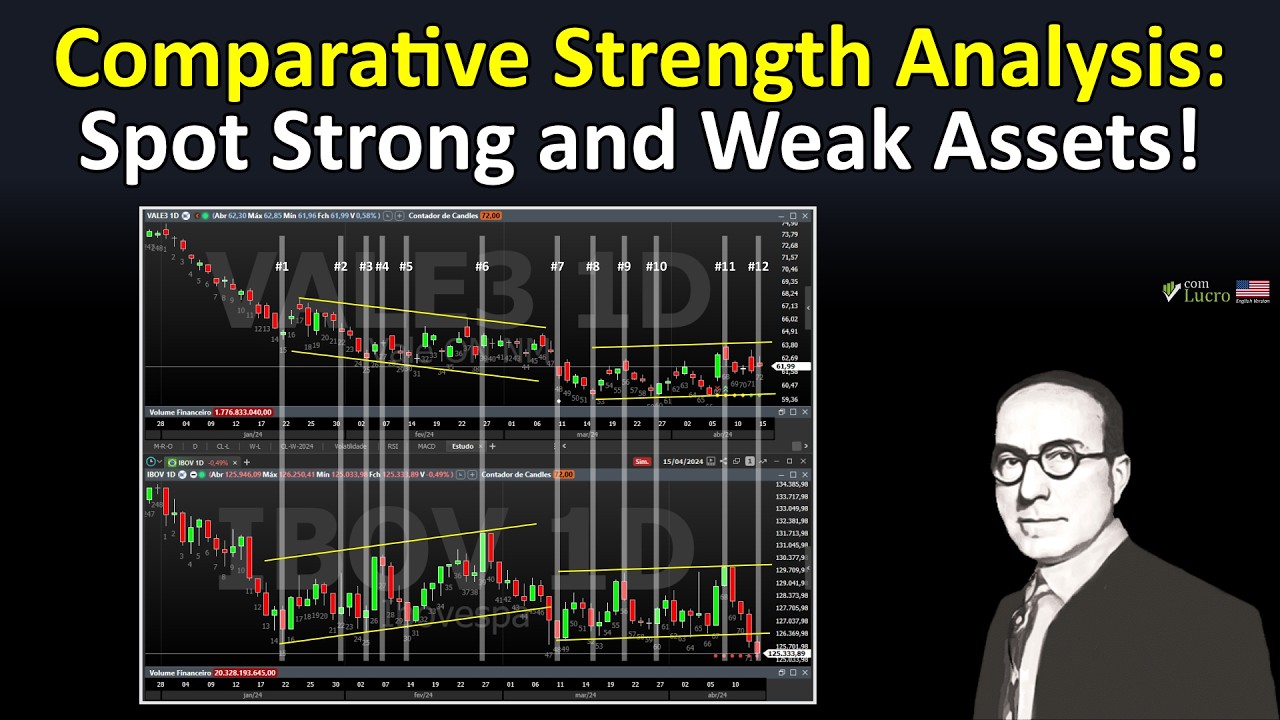 Comparative Strength Analysis: Spot Strong and Weak Assets!