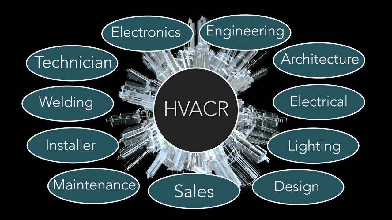 HVACR at El Camino College