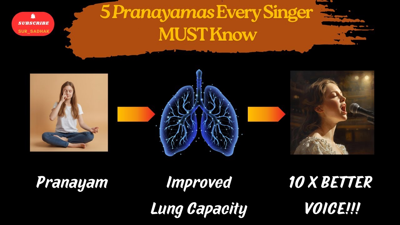 How Breath Control Can Transform Your Singing |Pranayama for Singers|Practice techniques|Lesson 3