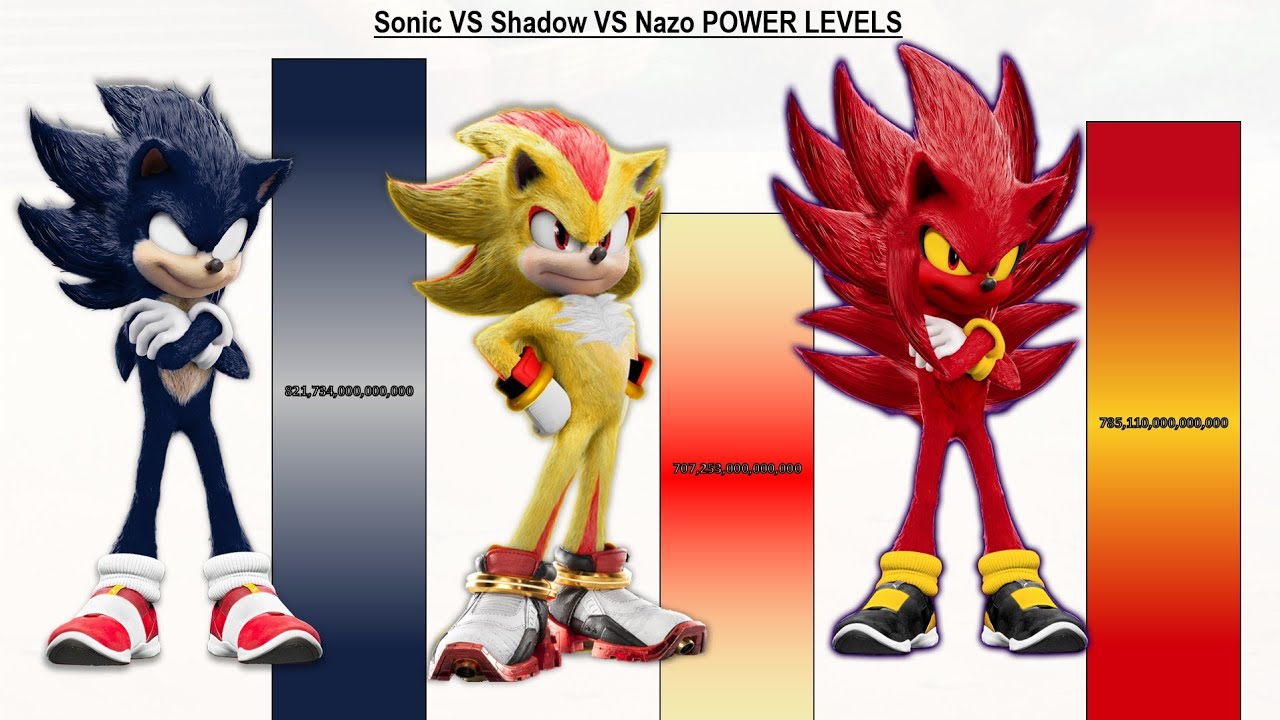 Sonic VS Shadow VS Nazo POWER LEVELS - Sonic The Hedgehog / Sonic 1 / Sonic 2 / Sonic 3 / Sonic 4