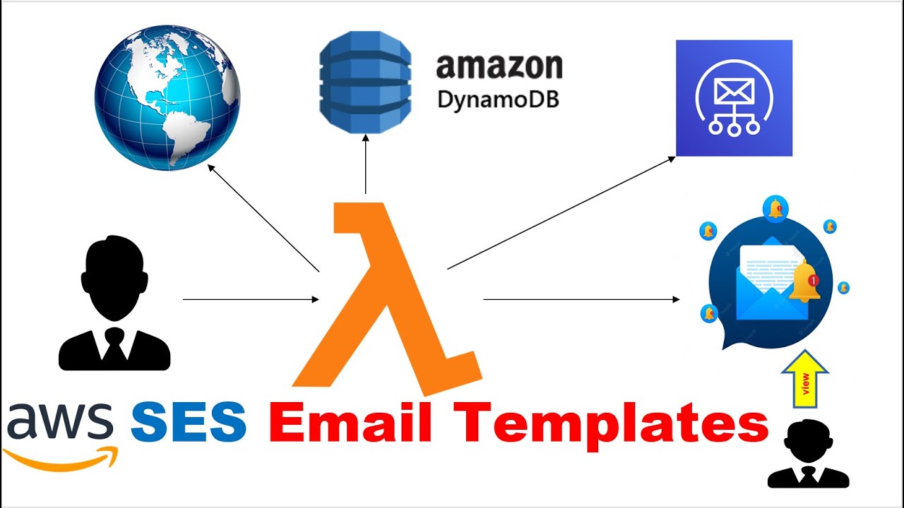 Advanced Email Template | AWS SES | AWS Lambda | AWS DynamoDB | Send Emails with SES Email Templates