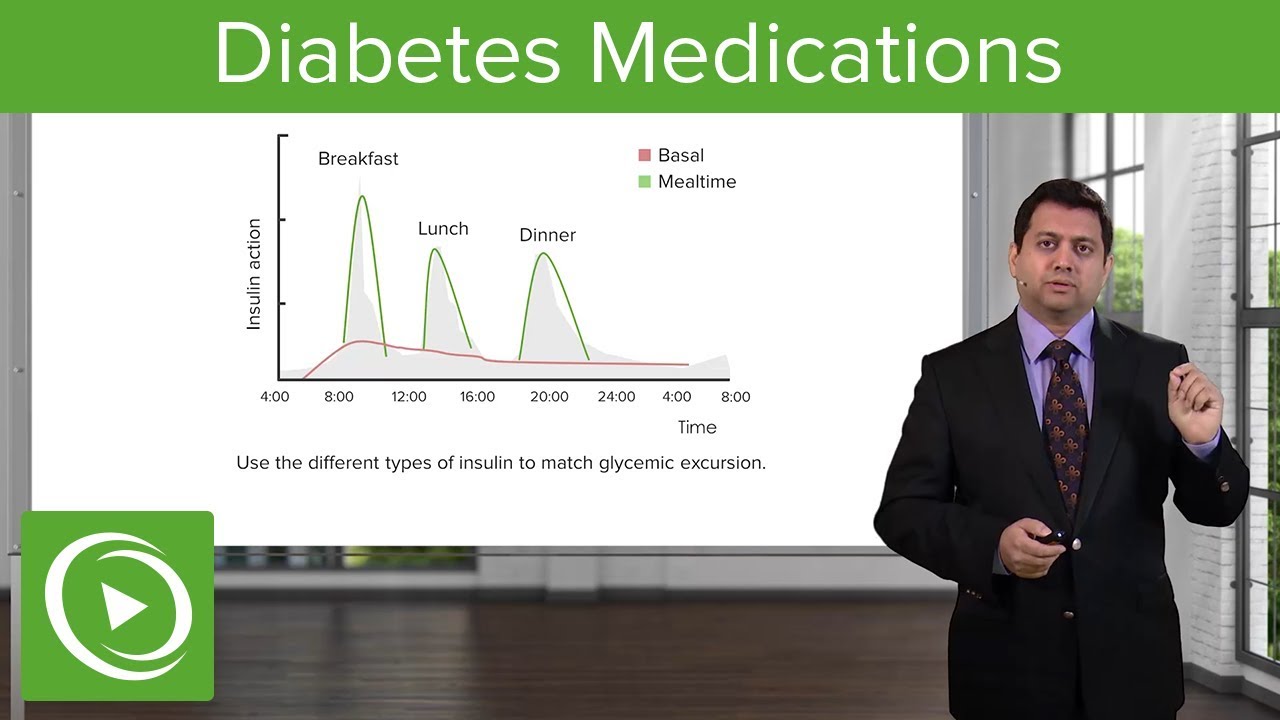 Diabetes Medications – Pharmacology | Lecturio