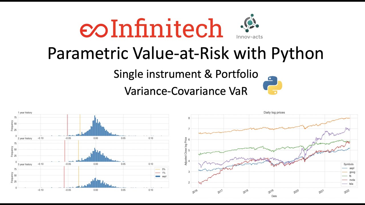 Value at Risk estimation with Python: Parametric (Variance-Covariance) VaR