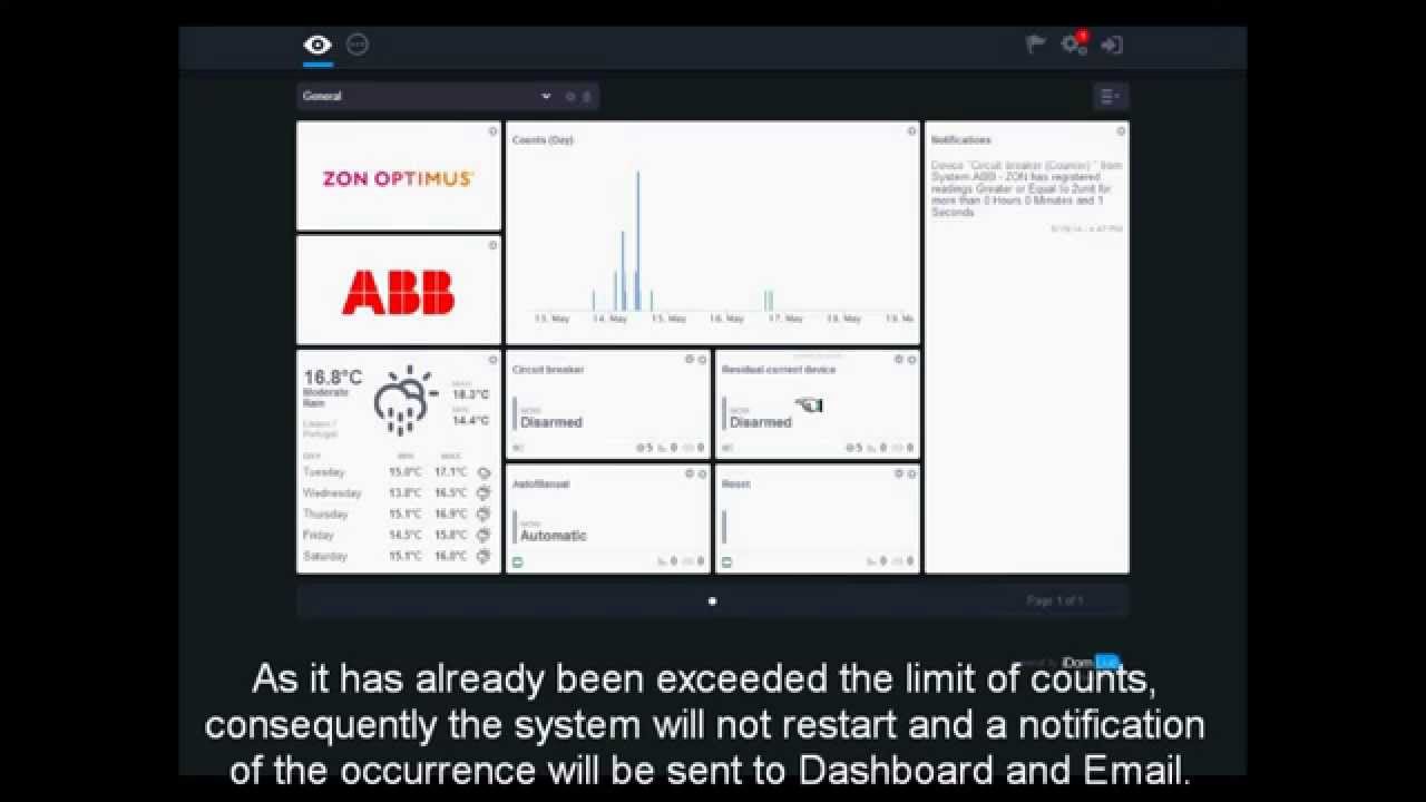 ABB Could Service - Circuits & Auxiliar Contact Management