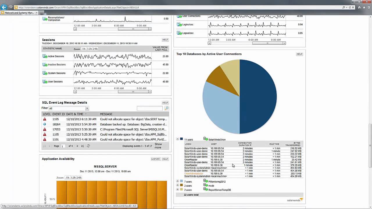 Capacitacion Server & Application Monitor