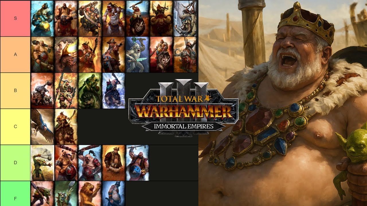 Ogre Kingdoms Campaign Unit Roster Tier List - Total War: Warhammer 3 Immortal Empires