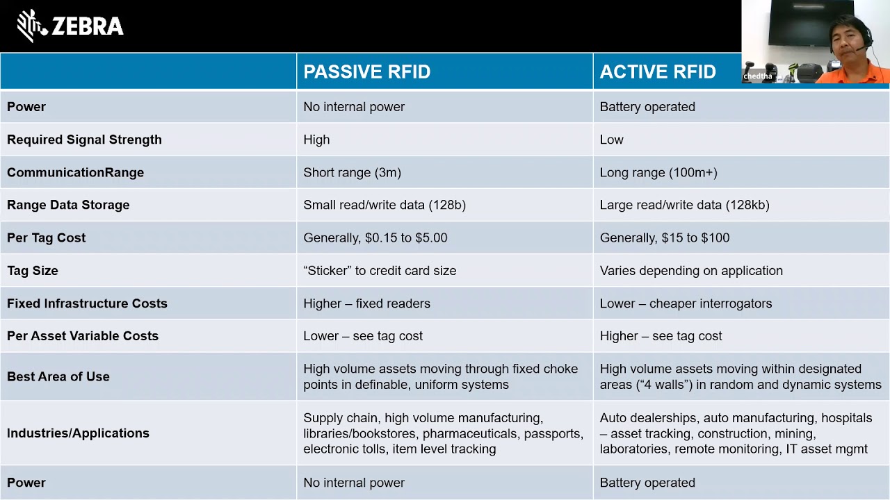 Zebra Webinar: RFID 2021 อัปเดตทุกเทคโนโลยี RFID สำหรับธุรกิจองค์กร
