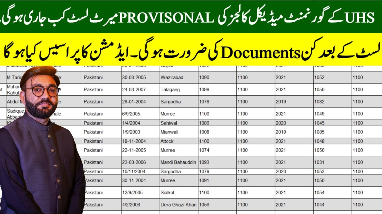 UHS Provisional Merit List &ndash; When Will It Be Displayed? Required Documents Explained
