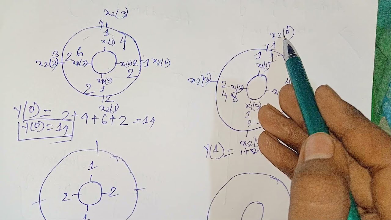 circular convolution in dsp in Hindi | circular convolution in Hindi | circular convolution | DSP