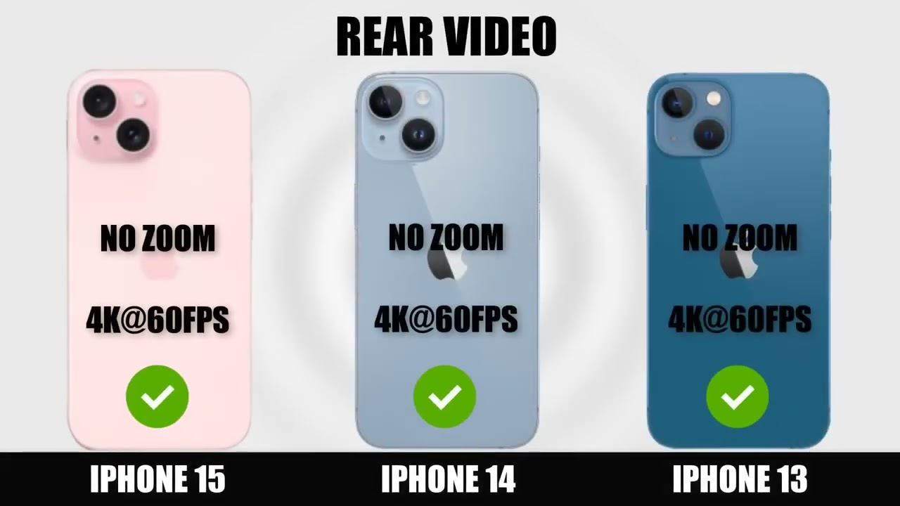 IPHONE 15 Vs IPHONE 14 Vs IPHONE 13