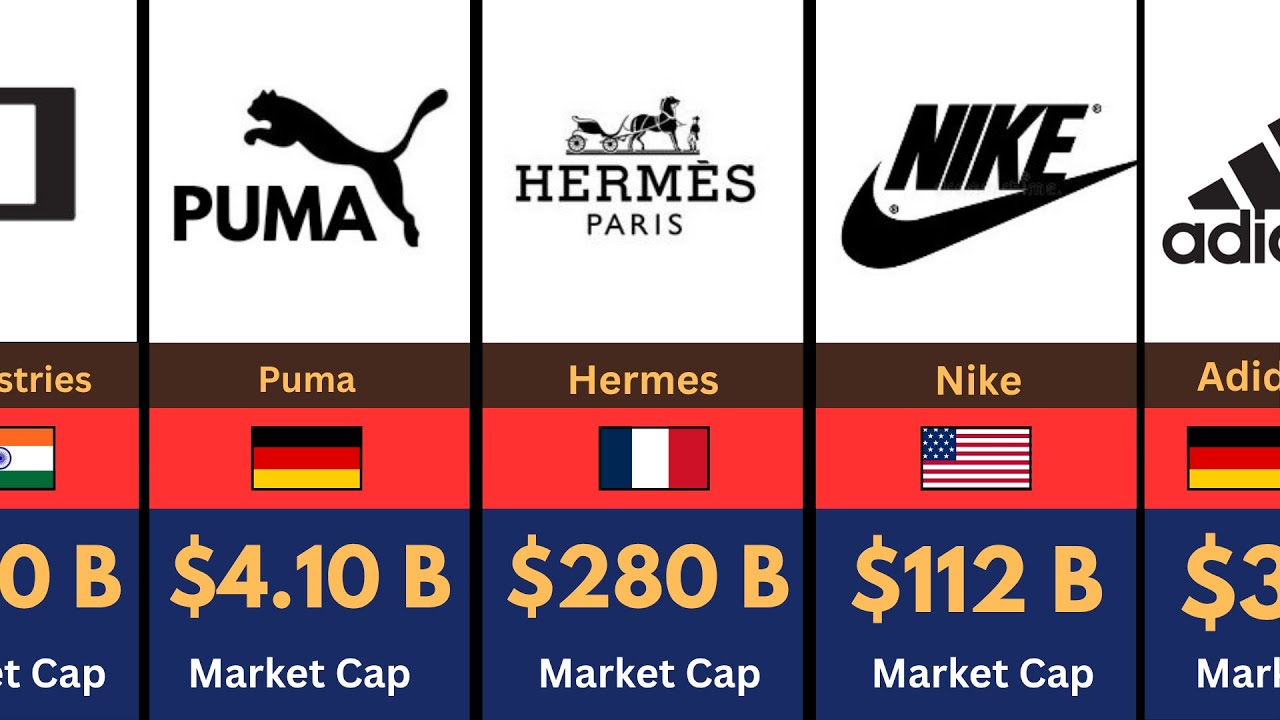 Richest Clothing Companies in the World 