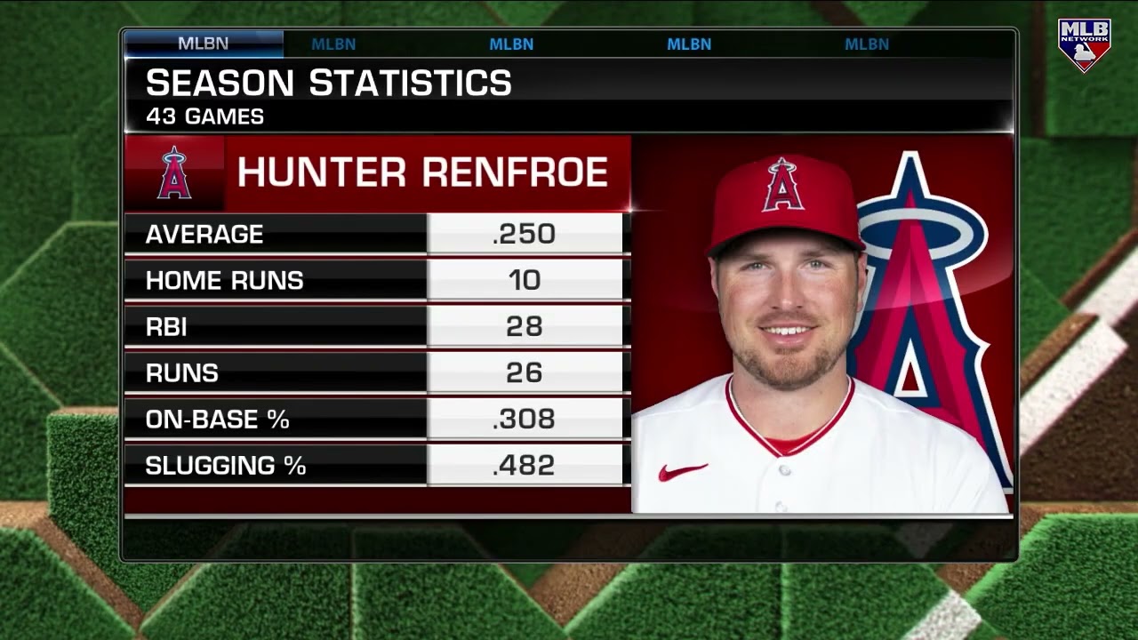 Debating who Trout and Ohtani's wingman is