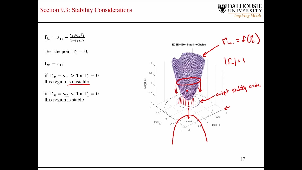 L6.4 Stability Circles