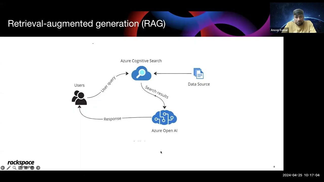 Create Chatbot with Azure openAI using external data source