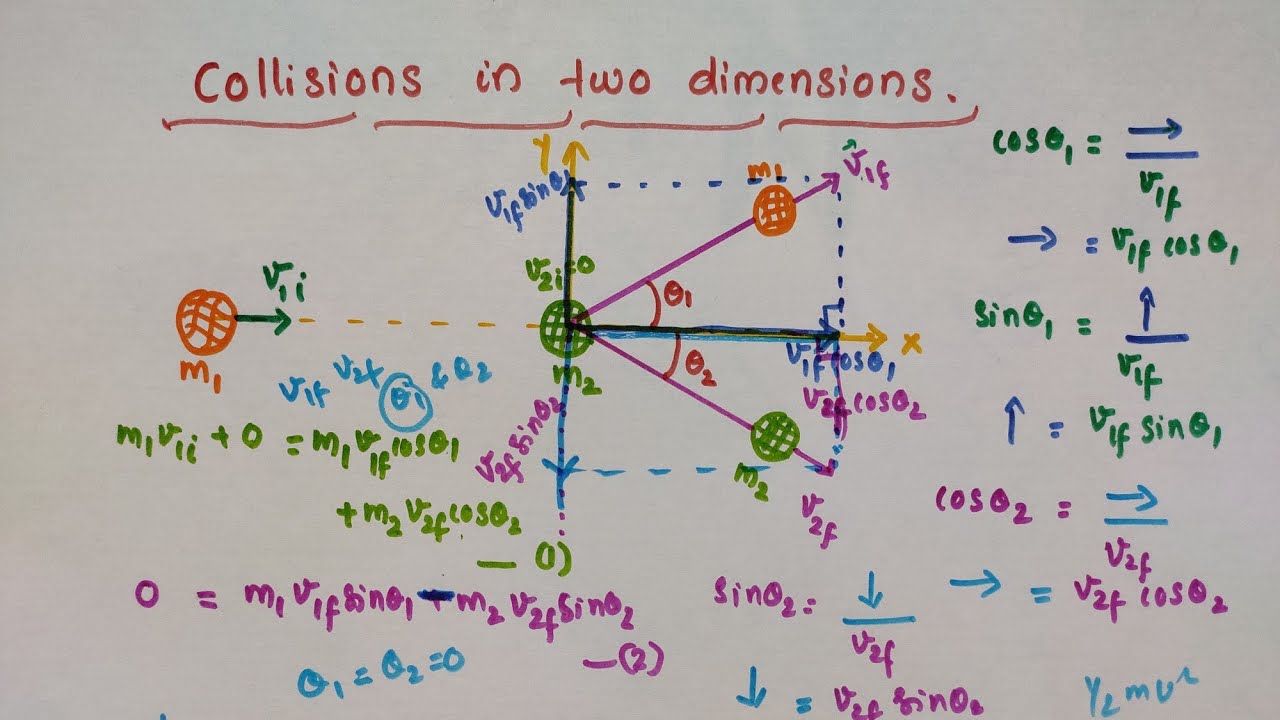 Collisions in two dimensions//Elastic collision//Chapter 6 Work Energy and Power //Class 11 Physics