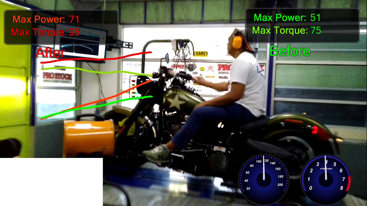 Farm Tuning Dynolog : Harley Davidson FLSS