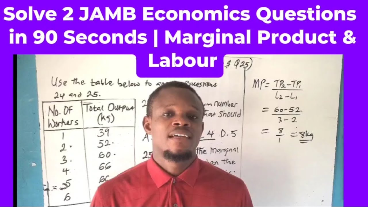 JAMB Economics Calculations Made Easy | Marginal Product & Maximum Workers (Solved in 90 Seconds)