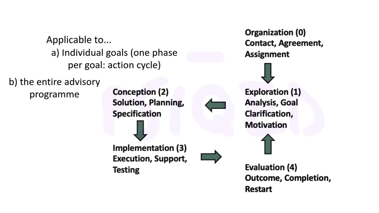 PSI Theory and Life Coaching | An Integrative Framework for Personality