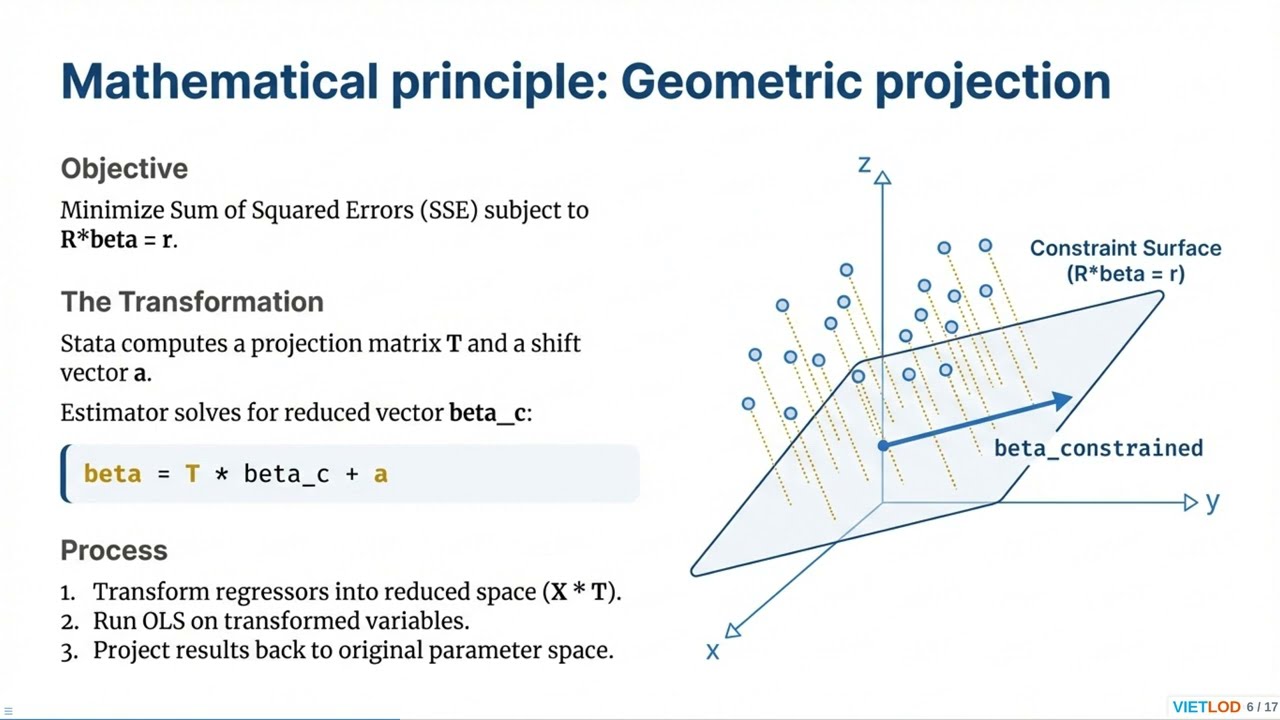 Testing Economic Theory: How to Run Constrained Regressions in Stata with cnsreg #econometrics